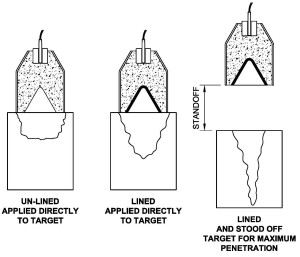 Point Focal Charge